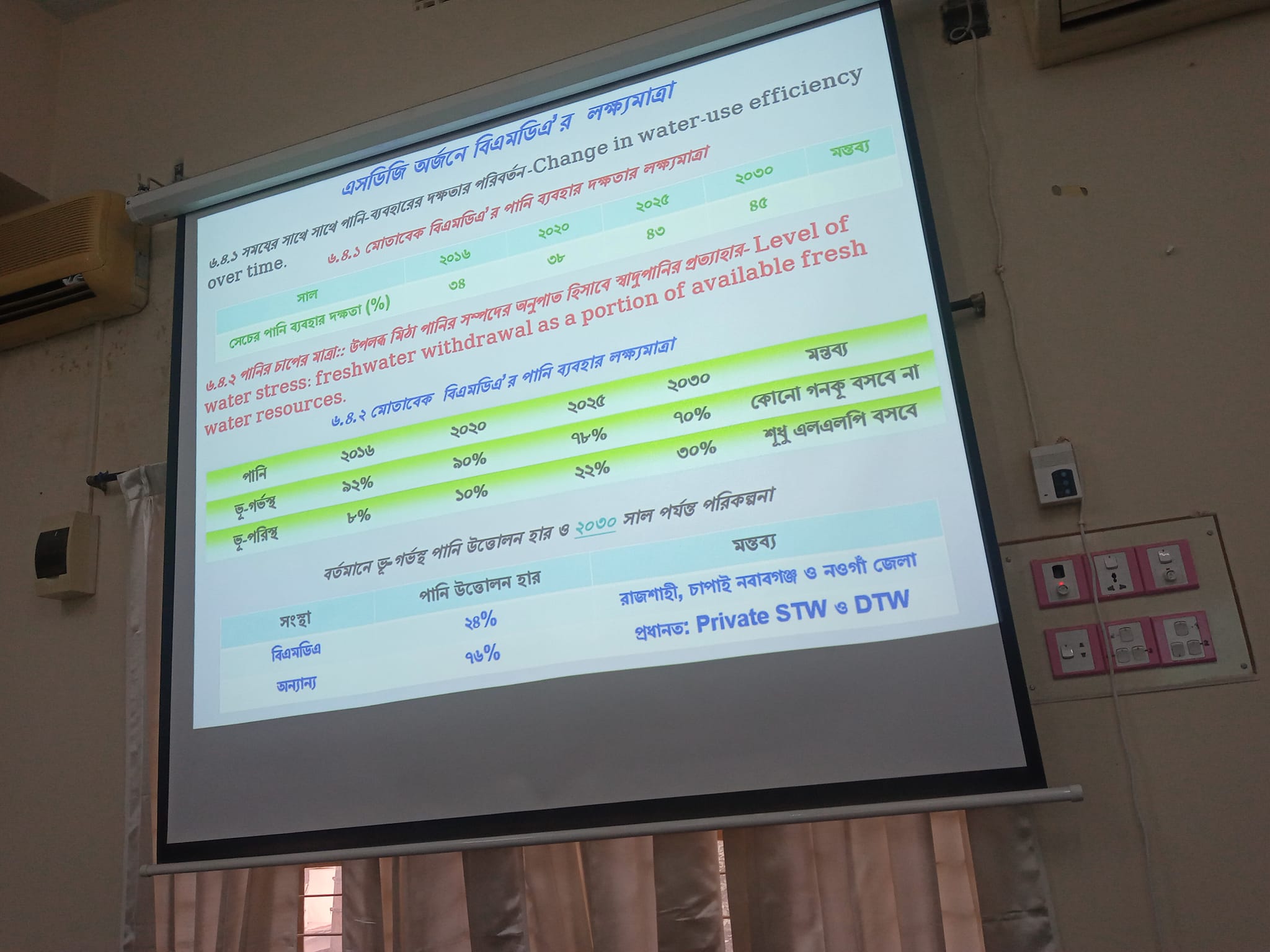 এসডিজি বিষয়ক প্রশিক্ষণ