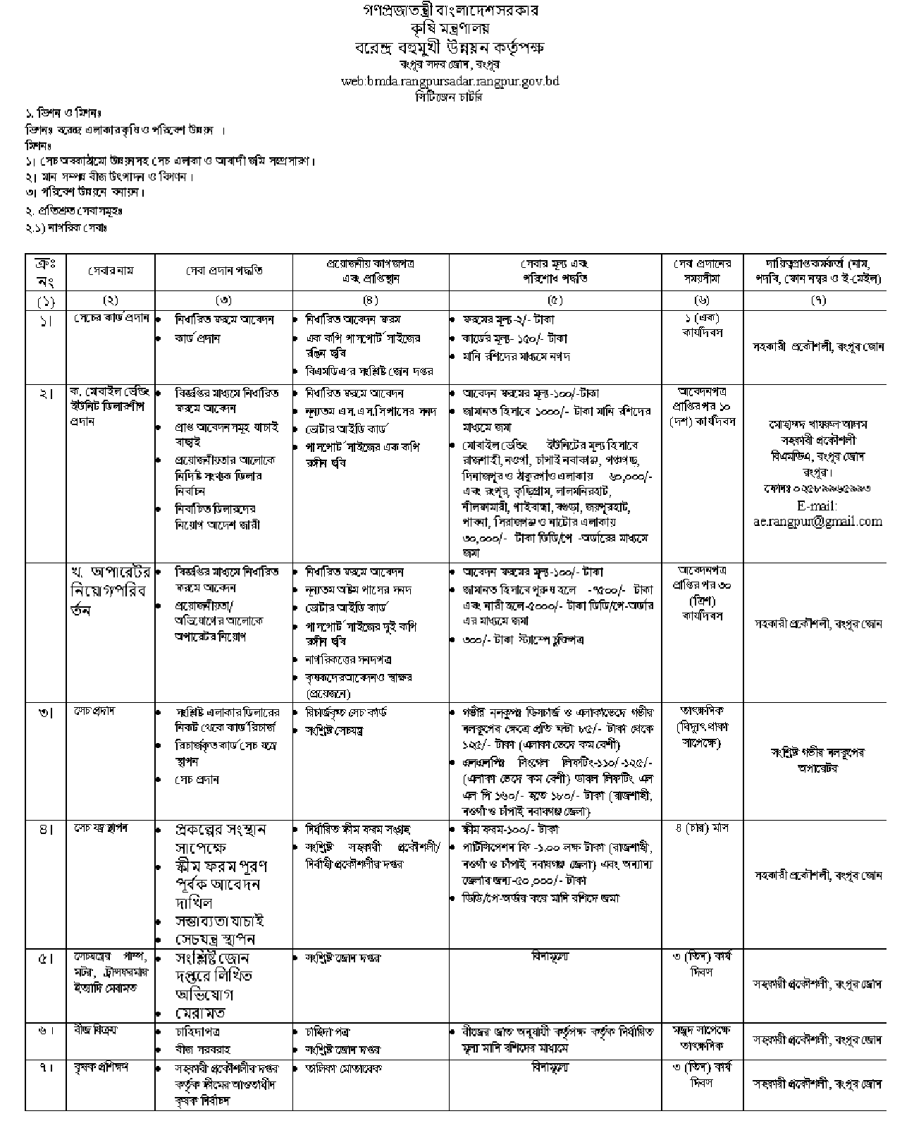 সিটিজেন চার্টার