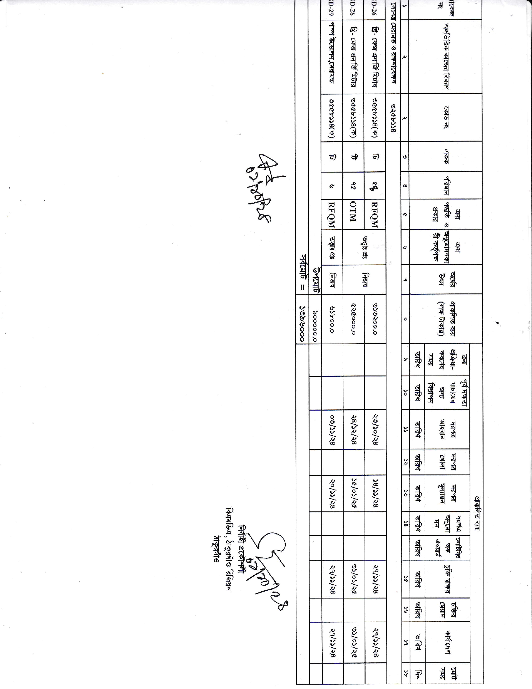 জাতীয় শুদ্ধাচার কৌশল