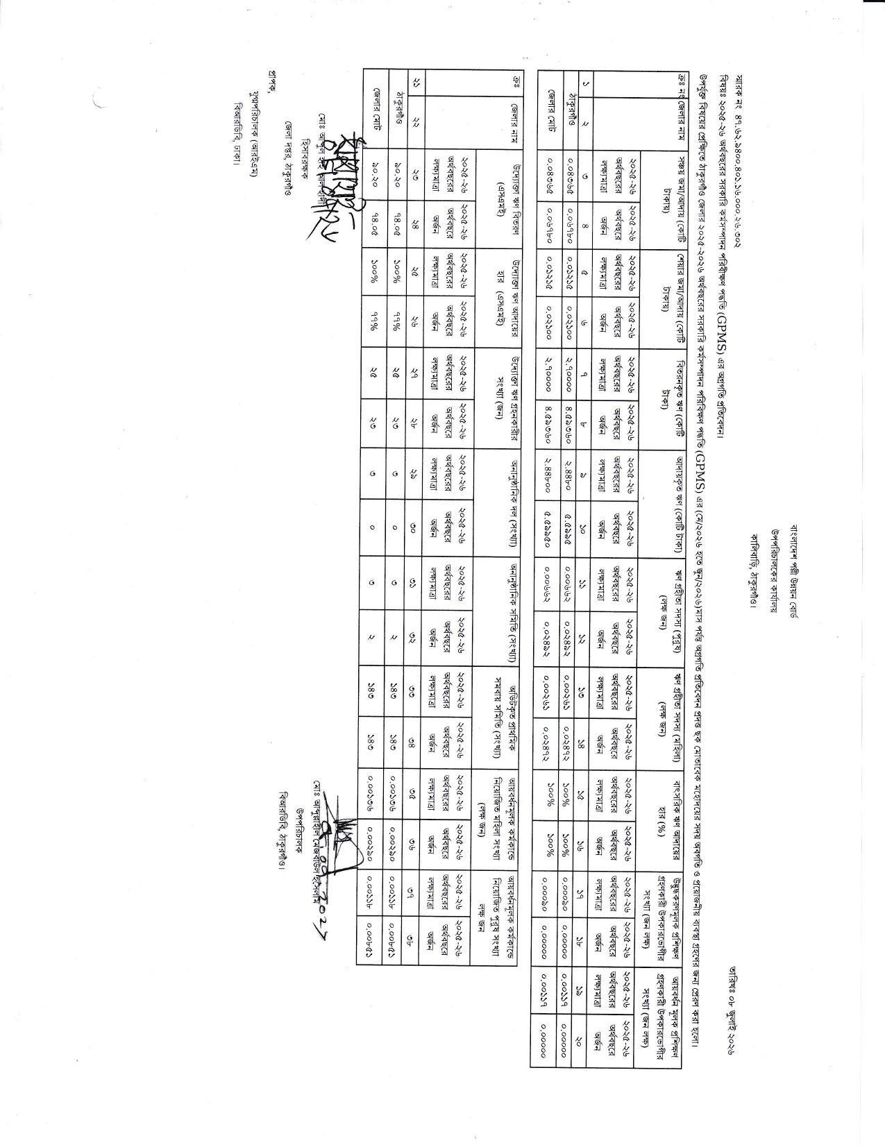 সরকারি কর্মসম্পাদন পরিবীক্ষণ পদ্ধতি (GPMS)