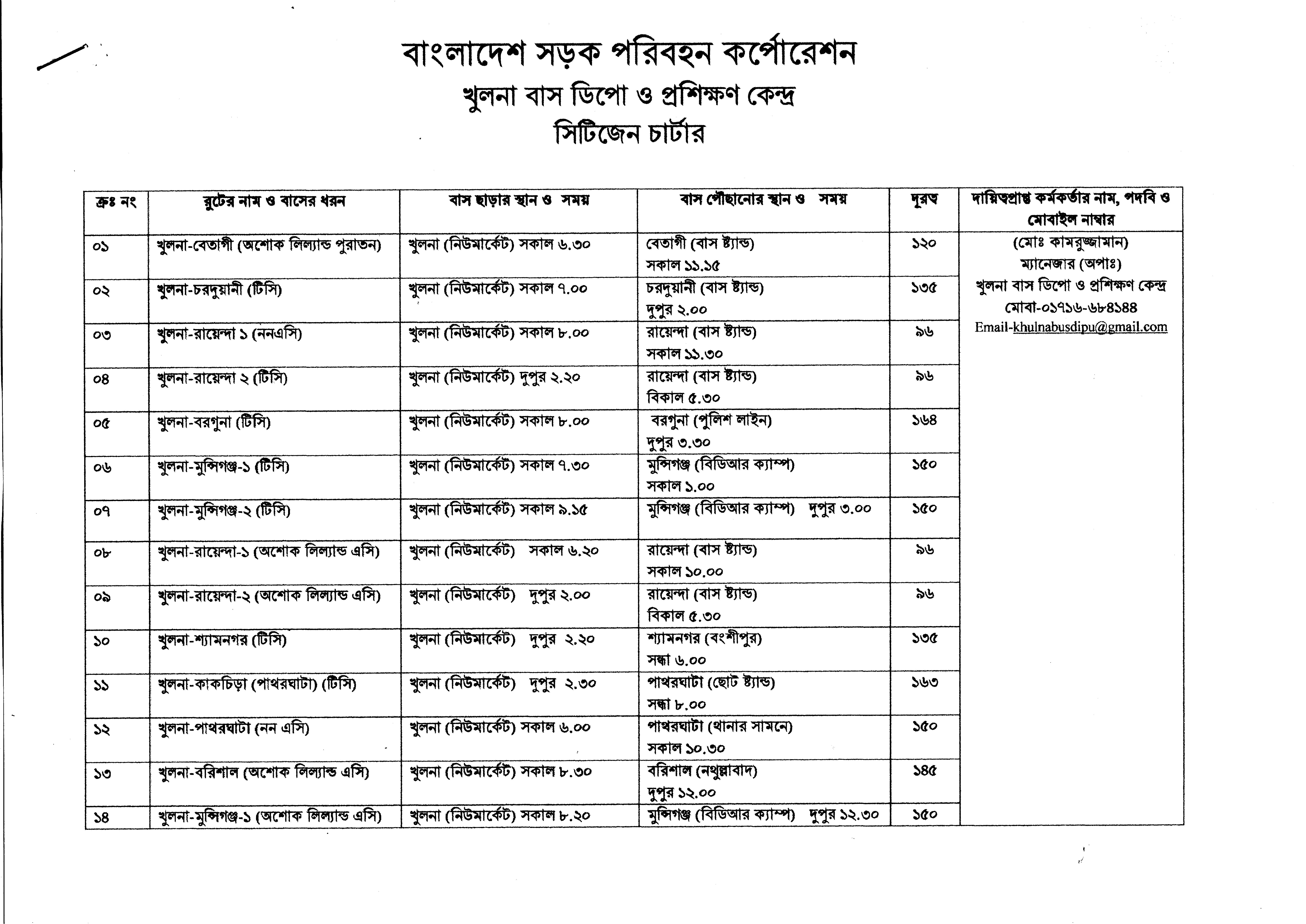 সিটিজেন চার্টার