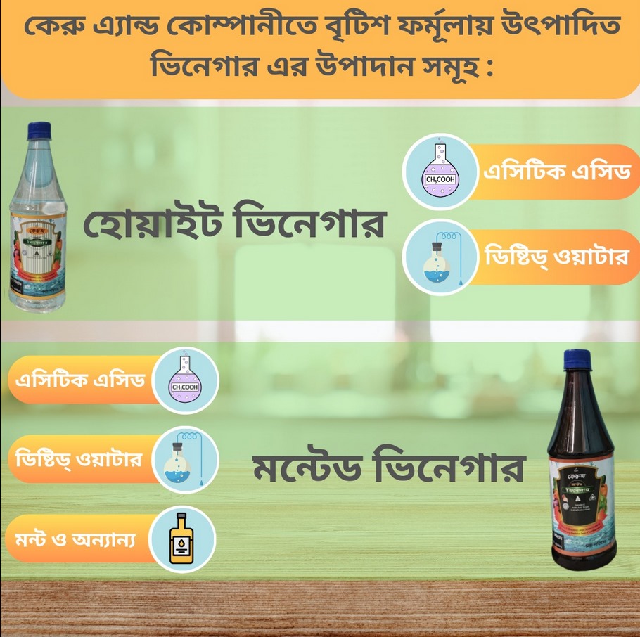 Ingredients of Vinega