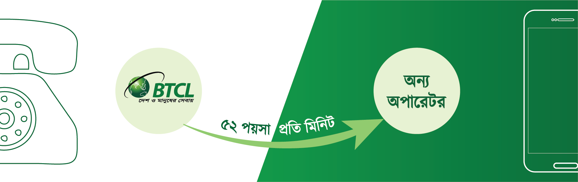 টেলিফোন এড