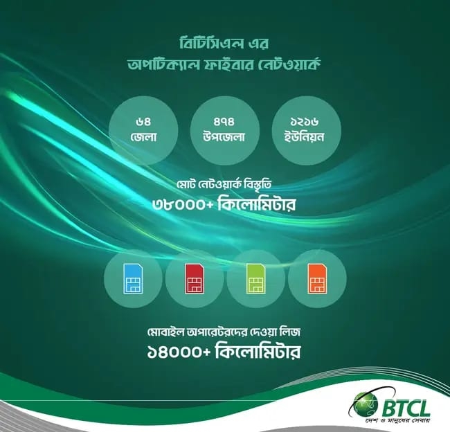 বিটিসিএল অপটিক্যাল ফাইবার নেটওয়ার্ক