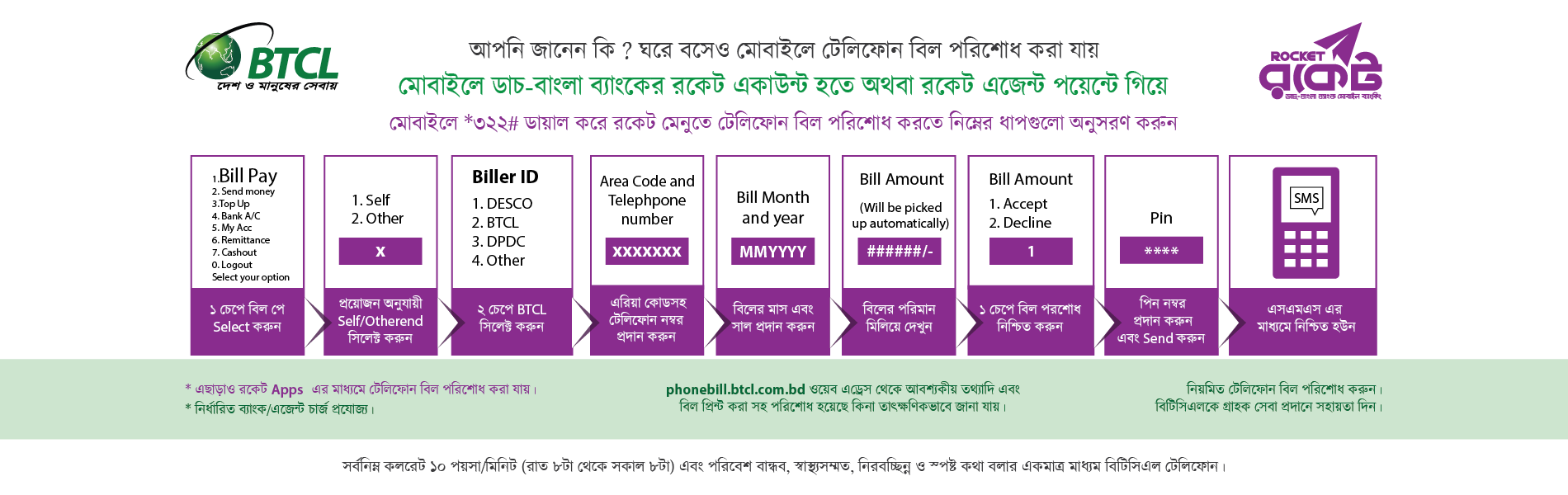 বিটিসিএল, পঞ্চগড়