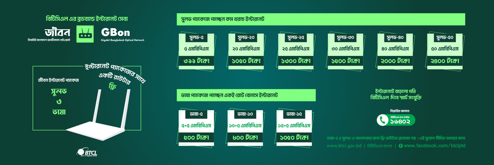 বিটিসিএল, পঞ্চগড়