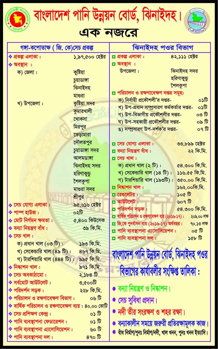 Block Menu