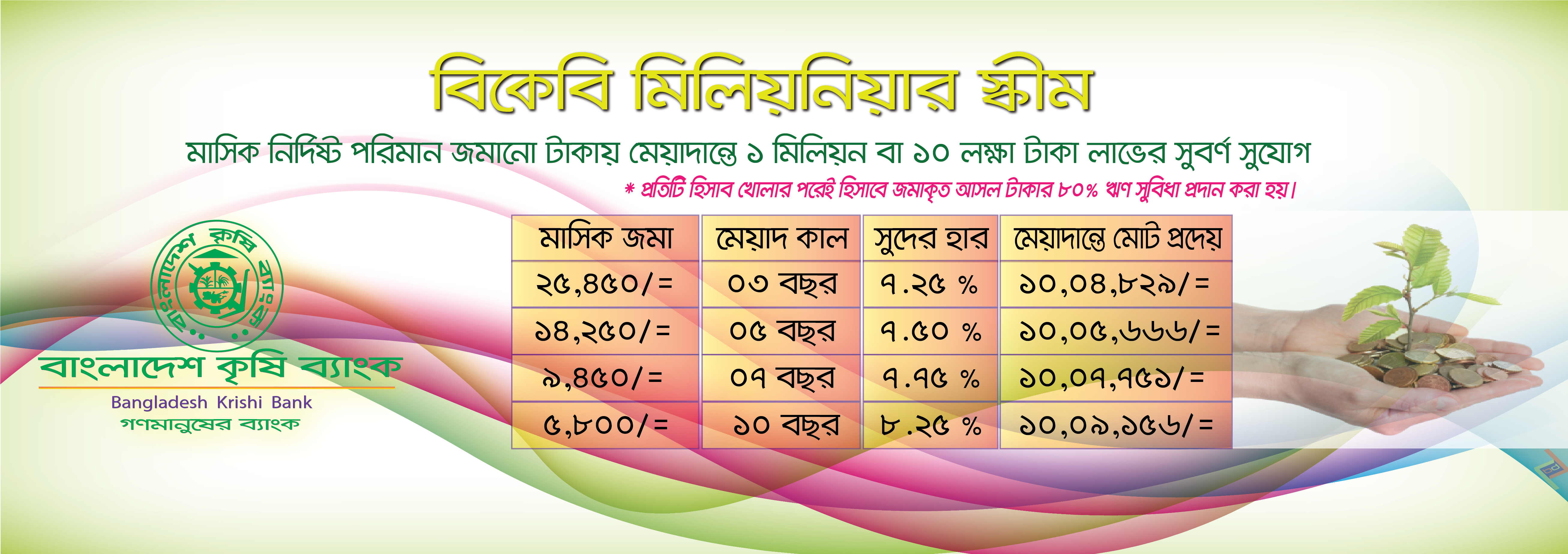 বিকেবি, মিলিয়নিয়ার স্কীম
