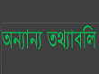 অন্যান্য তথ্যাবলি