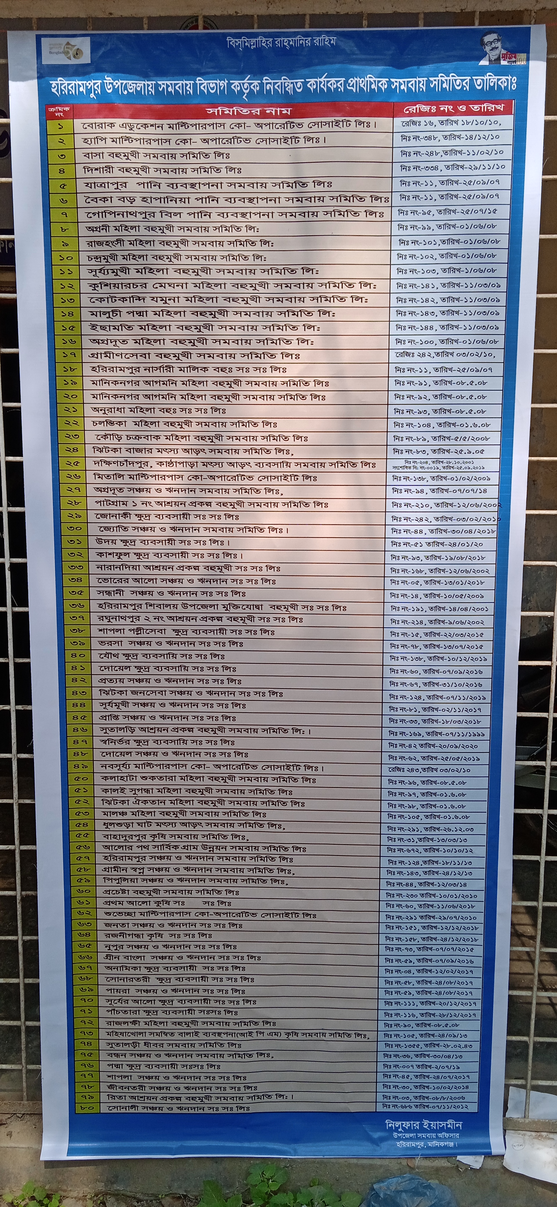 কার্যকর প্রাথমিক সমবায় সমিতির তালিকা