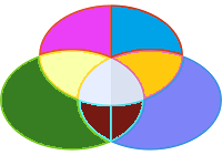 অন্যান্য সেবা, তালিকা এবং বিবিধ-২