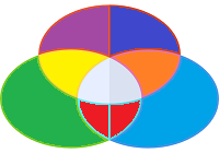 অন্যান্য সেবা, তালিকা এবং বিবিধ-১