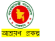 আশ্রয়ণ প্রকল্পের ঋণ বিতরন ও আদায়ের তথ্য