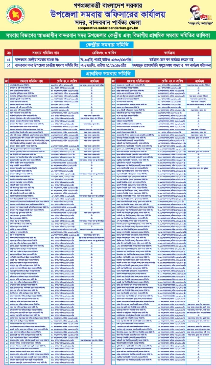 উপজেলা সমবায় কার্যালয় এর সমবায় সমিতি সমূহের গুরুত্বপূর্ণ স্থানে প্রদর্শন