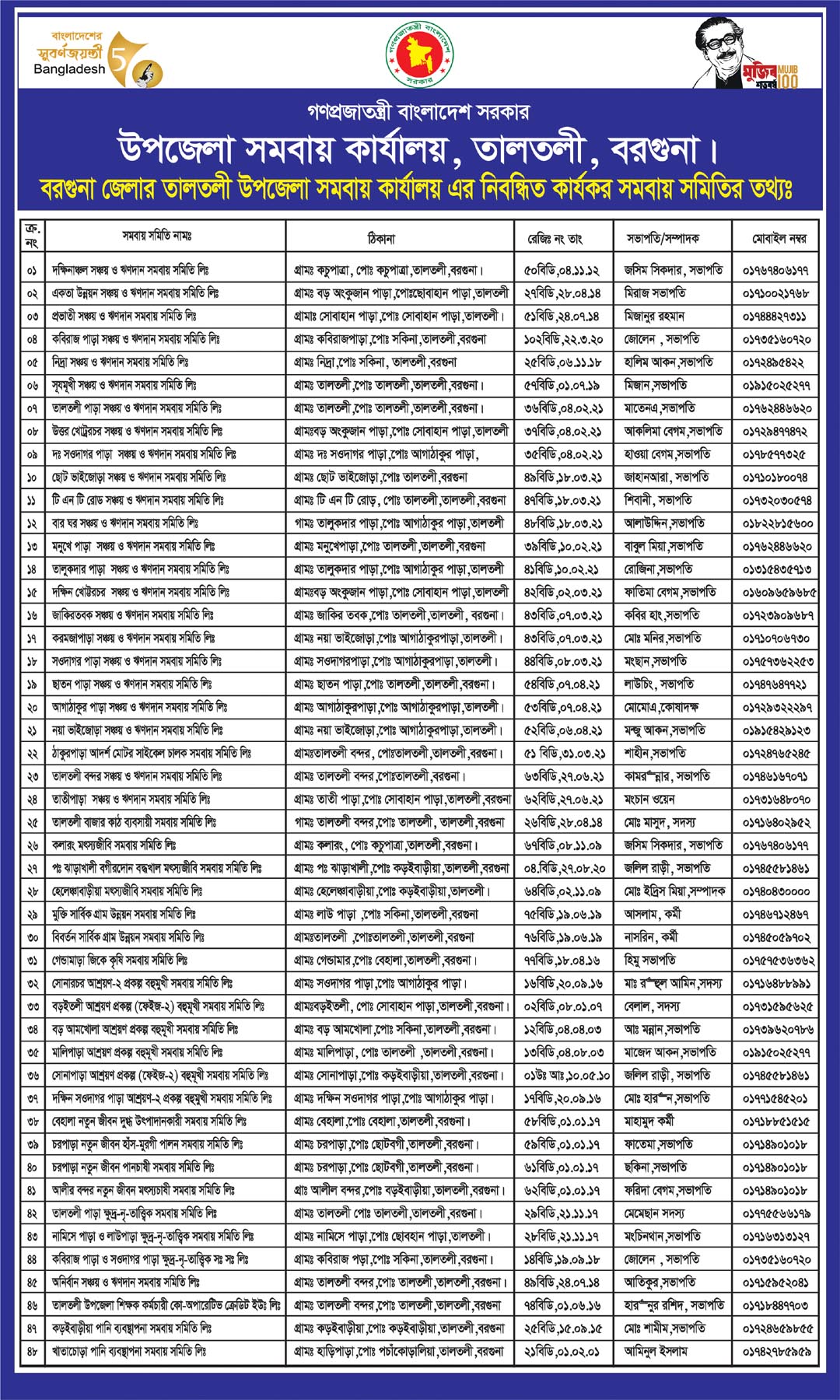 নিবন্ধিত সমবায় সমিতির তালিকা