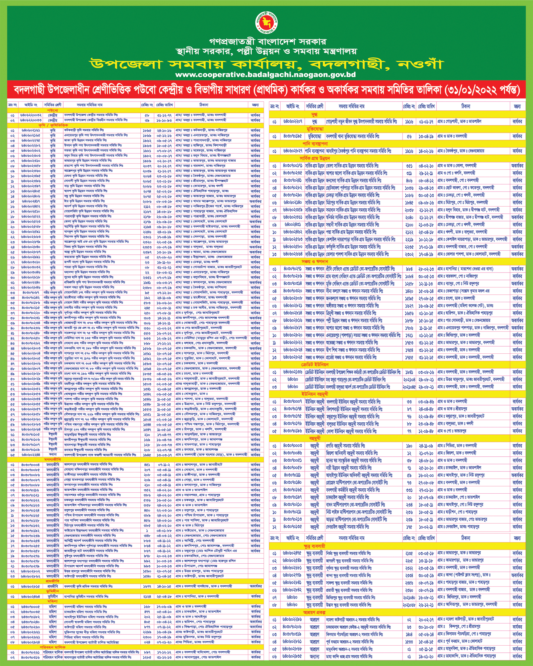 সমবায় সমিতির তালিকা 2022