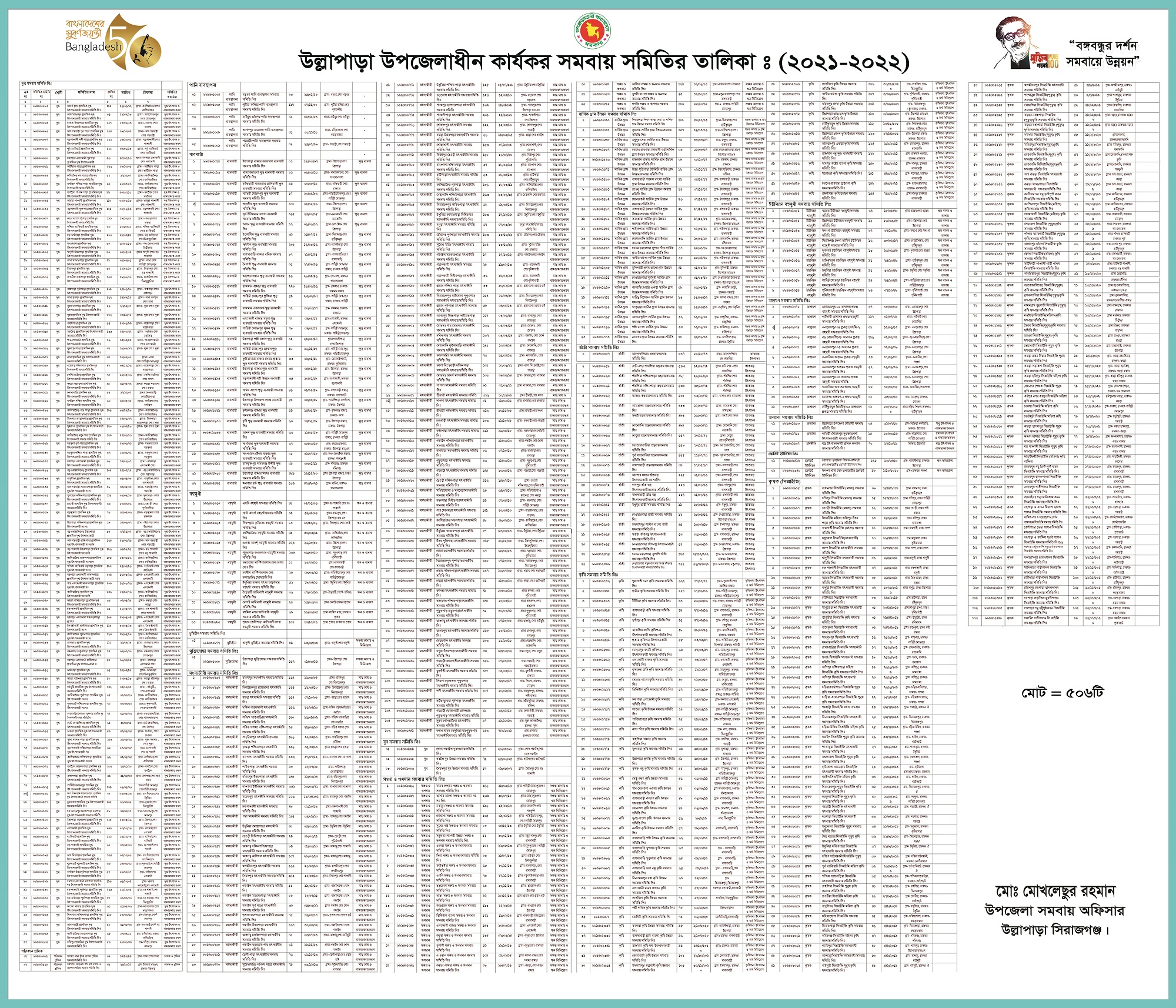 ফটো গ্যালারী-ে১