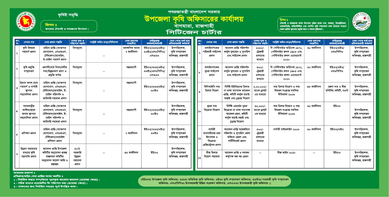সিটিজেন চার্টার