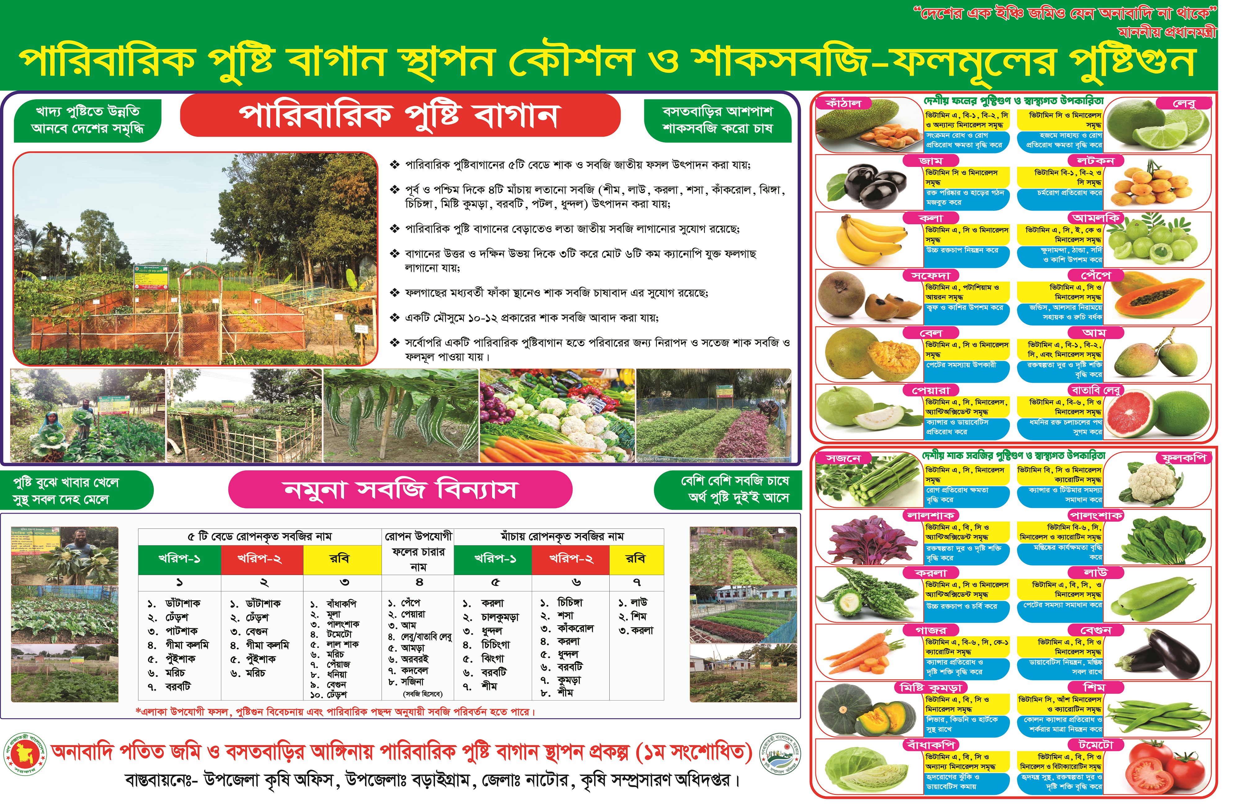 পারিবারিক পুষ্টিবাগান বিলবোর্ড