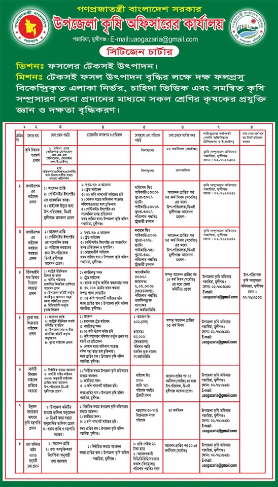 সিটিজেন চার্টার