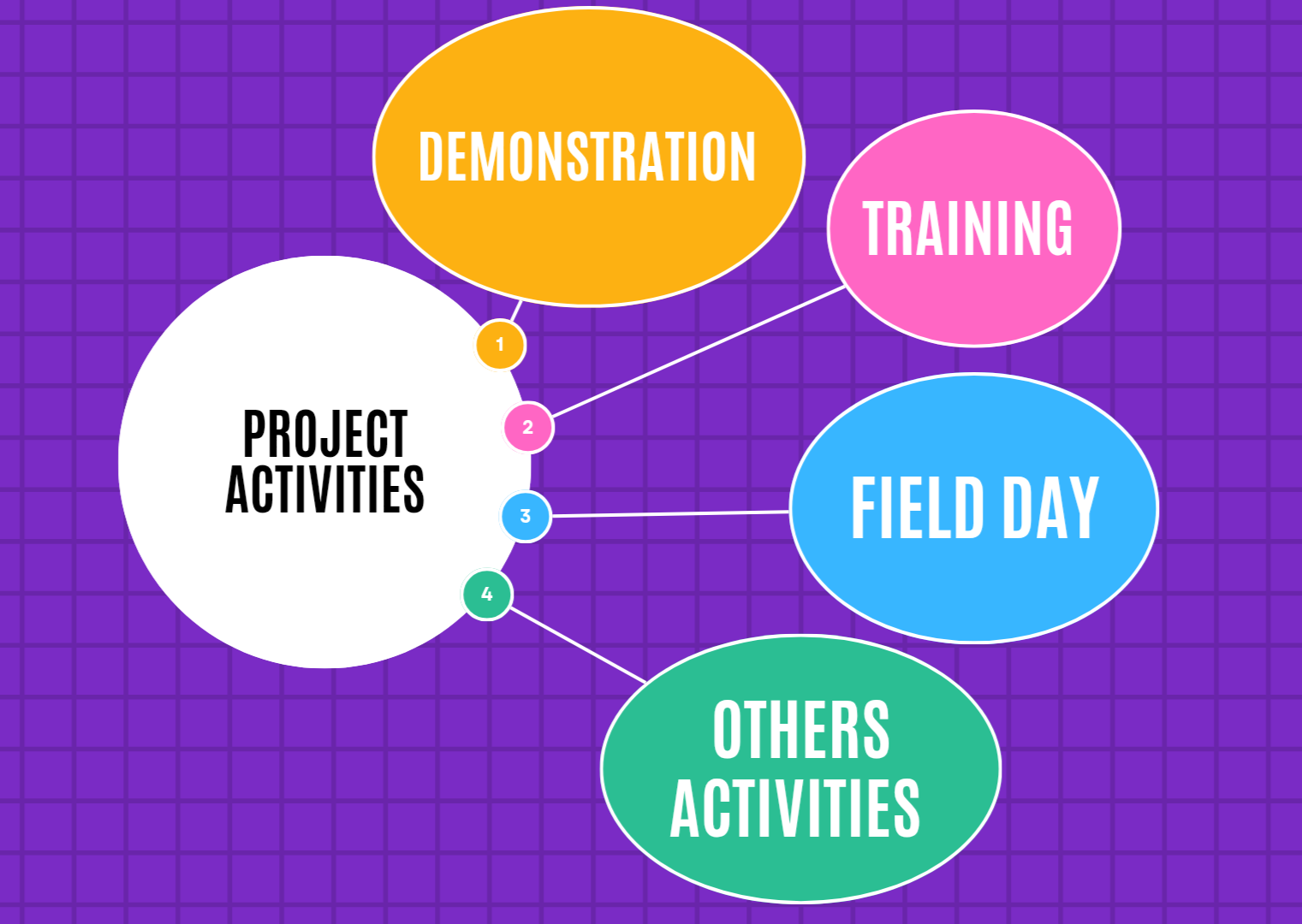 প্রকল্পের গুরুত্বপূর্ণ কার্যক্রম