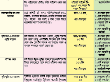 সেবাসমূহ
