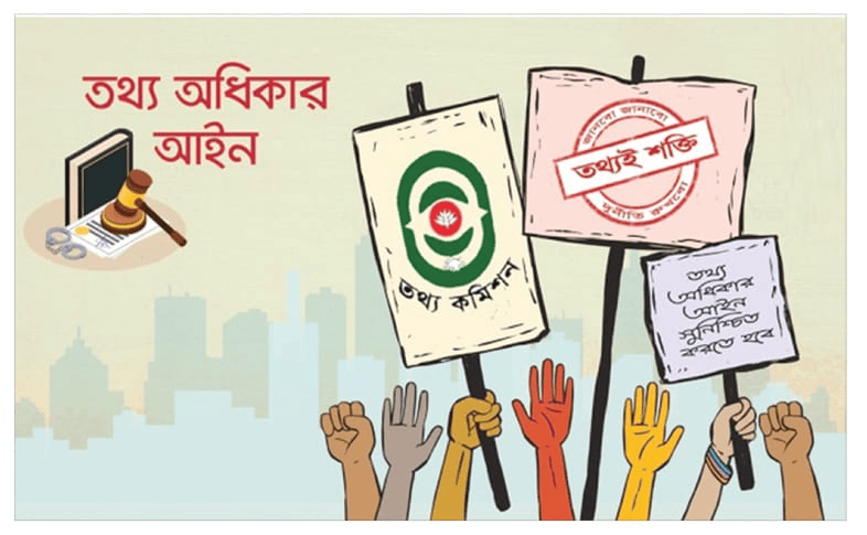 তথ্য অধিকার