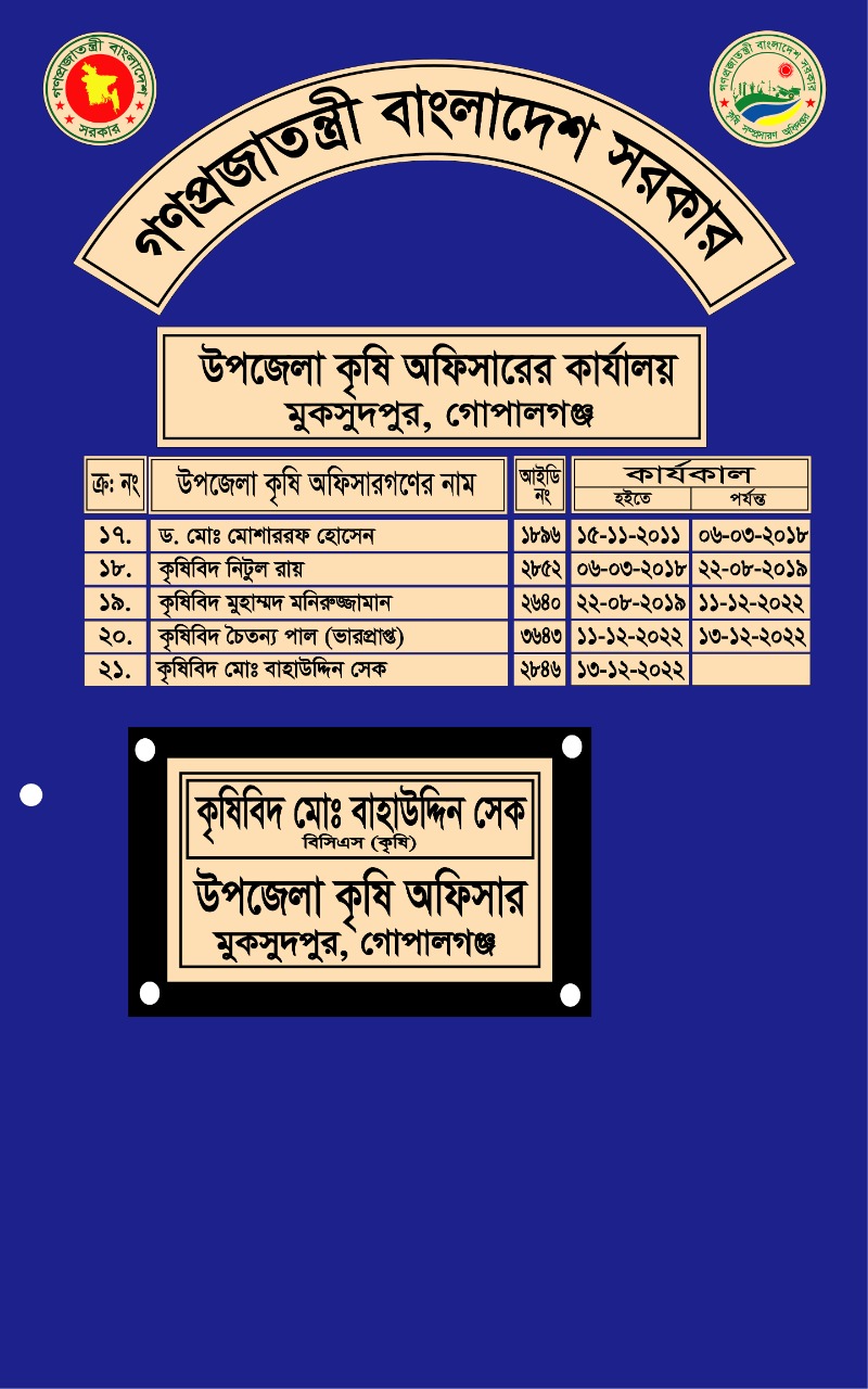 বিগত সালের কৃষি অফিসারগণের নামের তালিকা