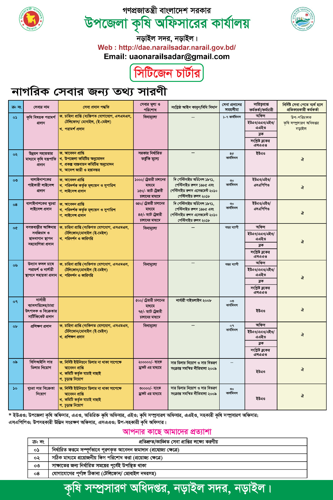 সেবা সমূহ