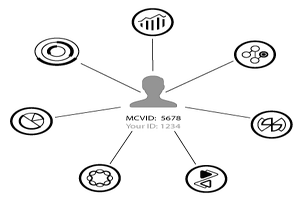 পরিচিতি নম্বর