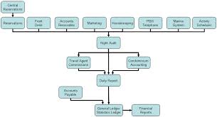 হিসাব রক্ষণ অফিসের ফটো গ্যালারী 