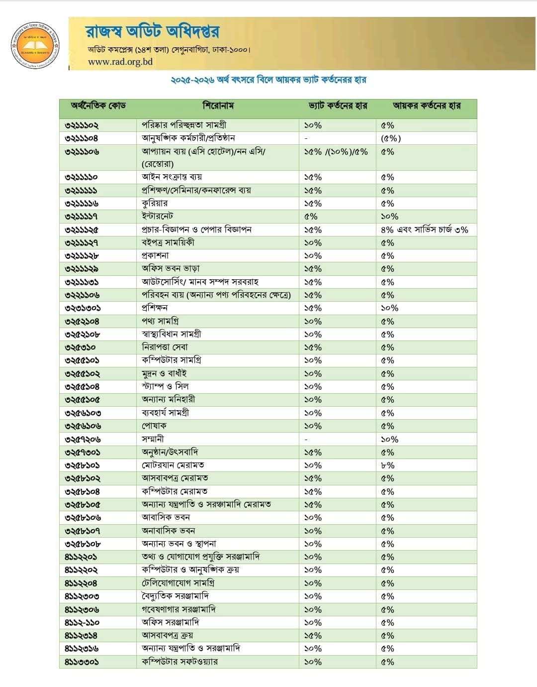 বিশেষ সোব কার্যক্রম ওয়েব সাইট সম্পর্ক অবহিত করণ ।