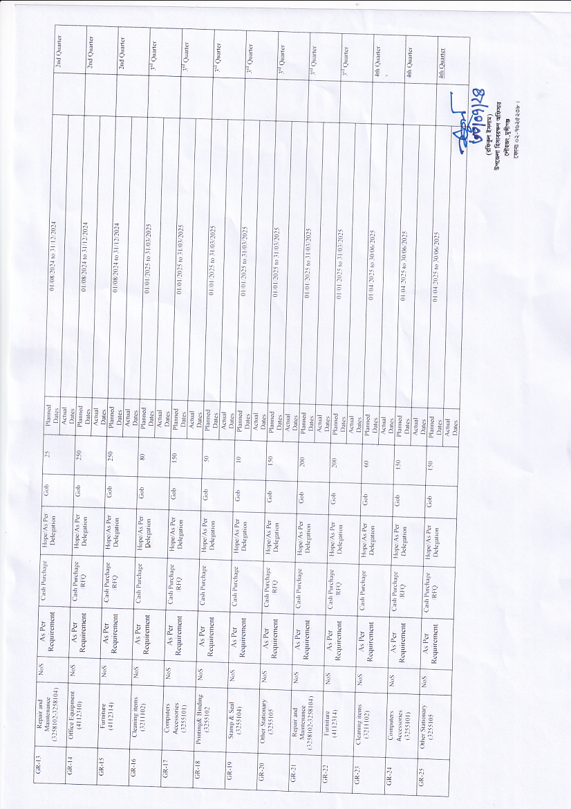 বার্ষিক ক্রয় পরিকল্পনা