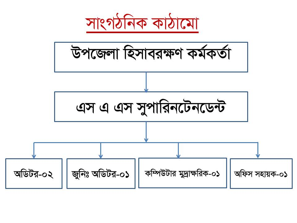 আমাদের বিষয়ে