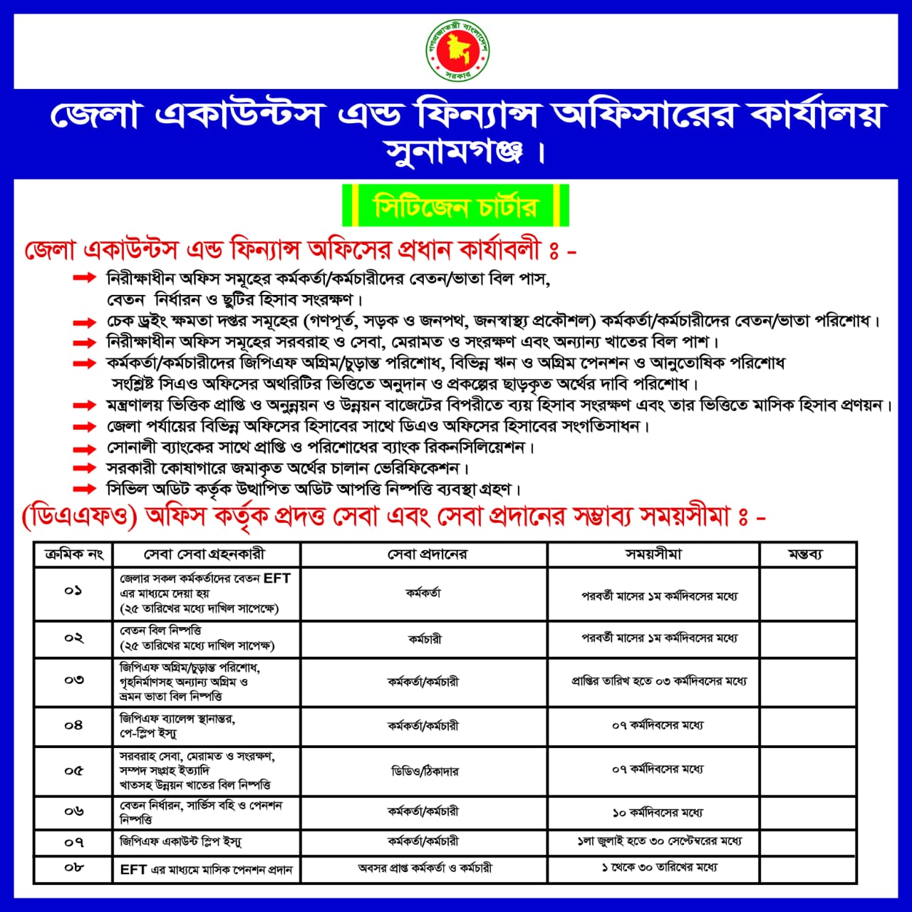 Citizen Charter