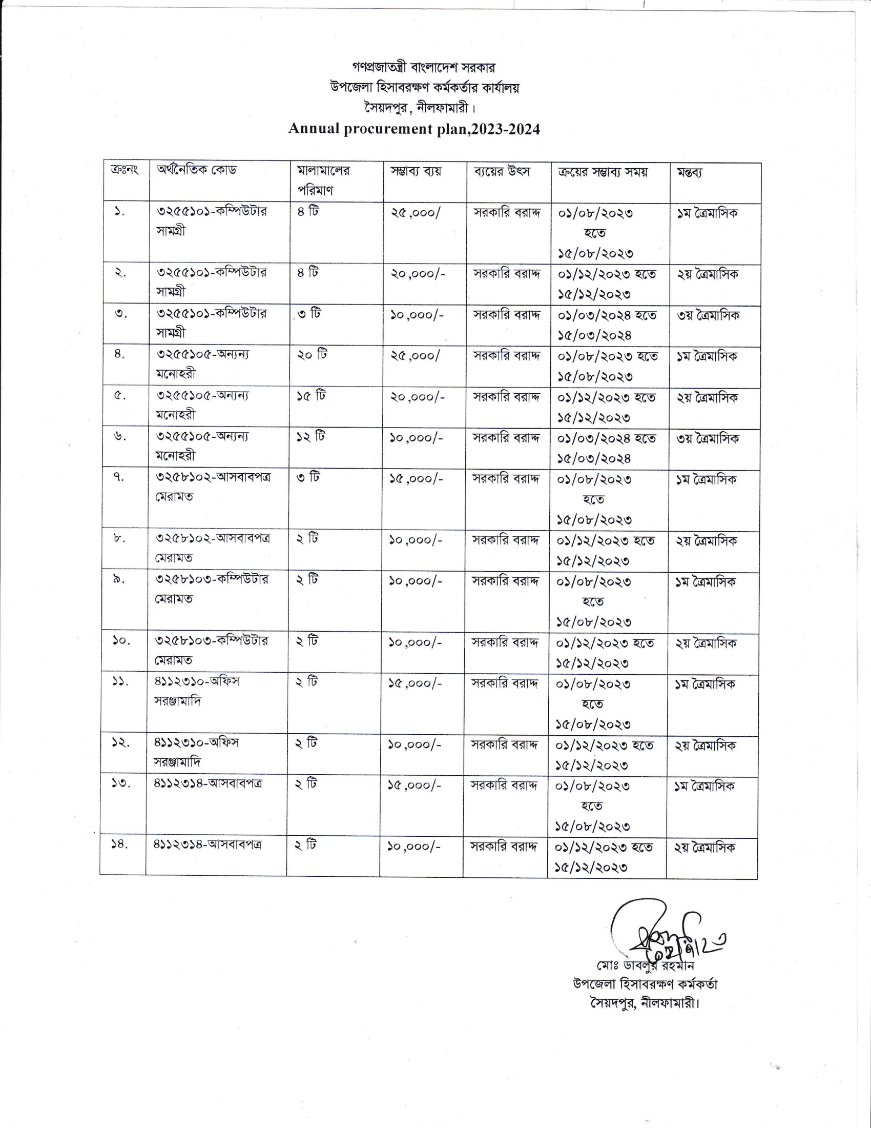 বার্ষিক ক্রয় পরিকল্পনা 2023-24