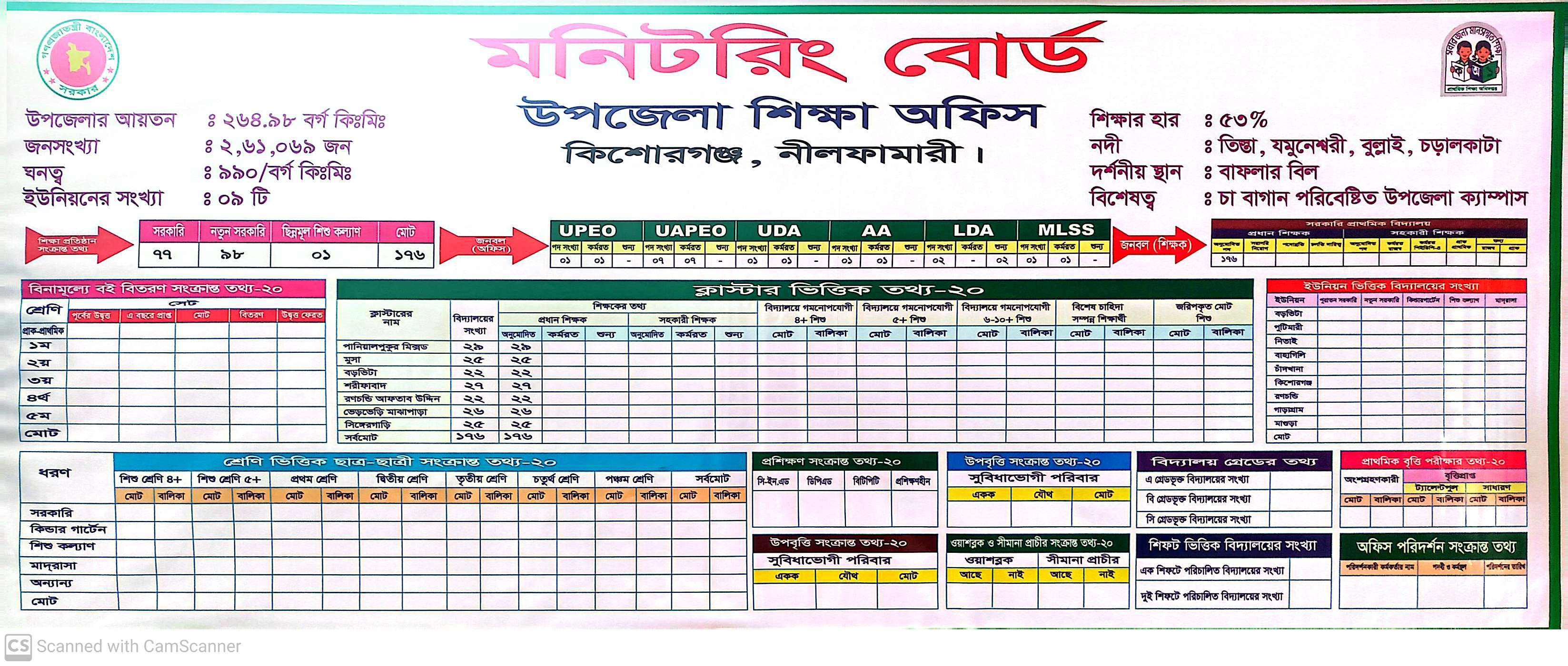 মনিটরিং বোর্ড