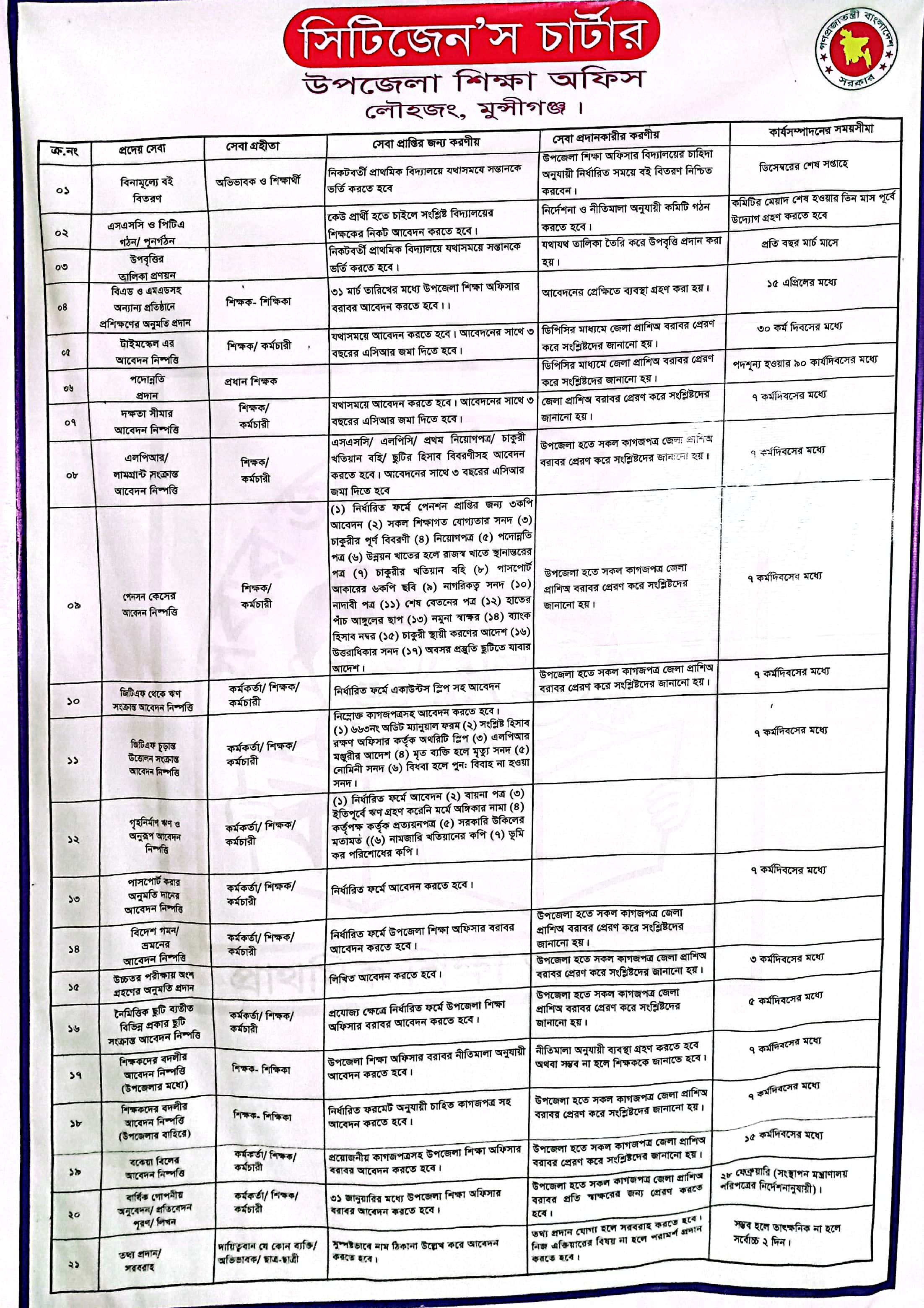 সিটিজেন চার্টার