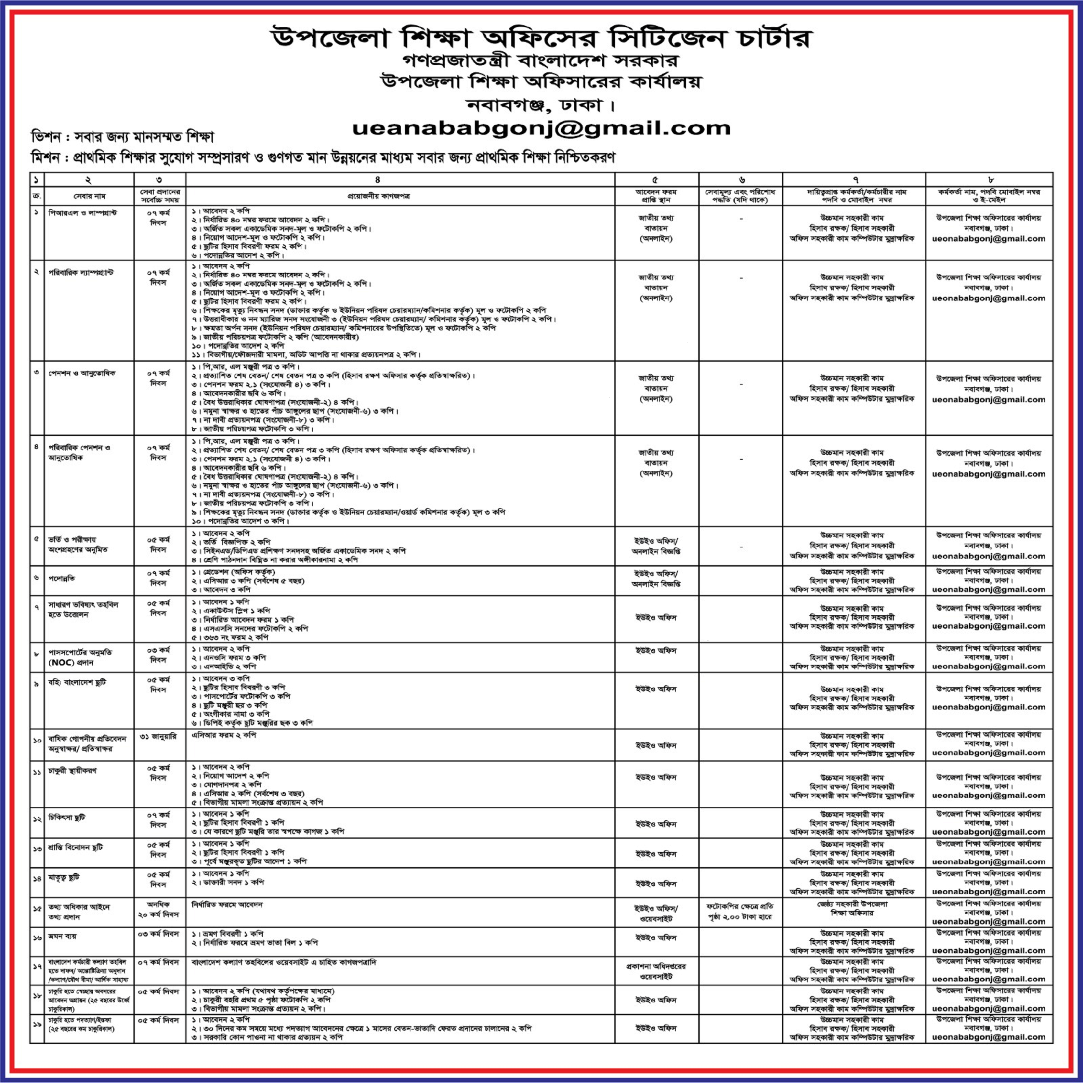 সিটিজেন চার্টার