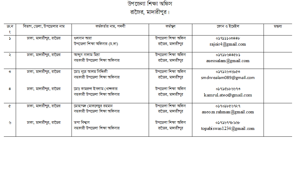 কর্মকর্তাদের মোবাইল নম্বর