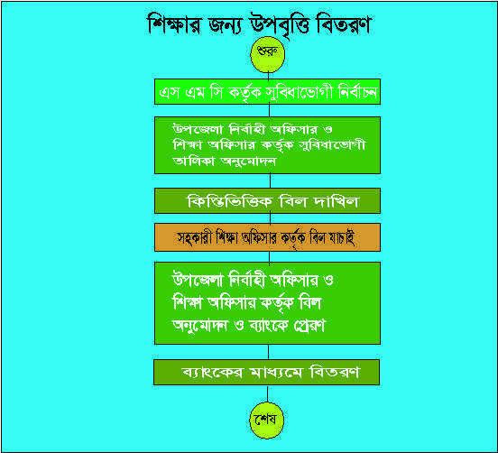 সমাবেশ