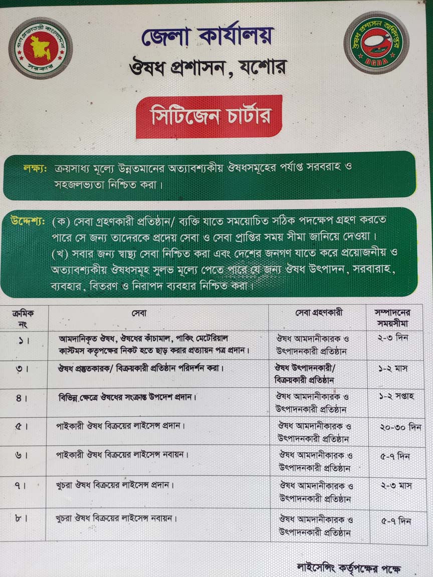 সেবা সমূহ