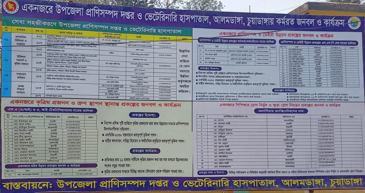 উপজলা প্রাণিসম্পদ দপ্তর ও ভেটেরিনারি হাসপাতাল,আলমডাঙ্গা,চুয়াডাঙ্গা এর জনবল।