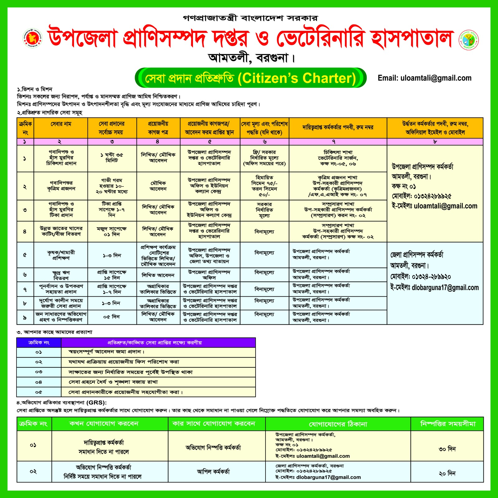 সেবা প্রদান প্রতিশ্রুতি (সিটিজেন চার্টার)