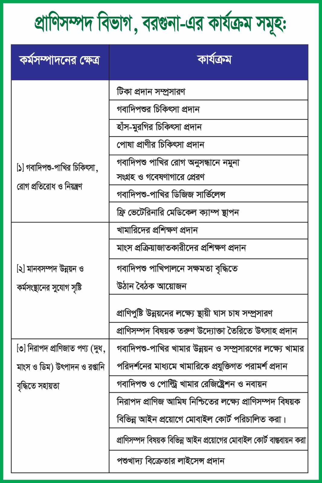 Activities of DLS Barguna