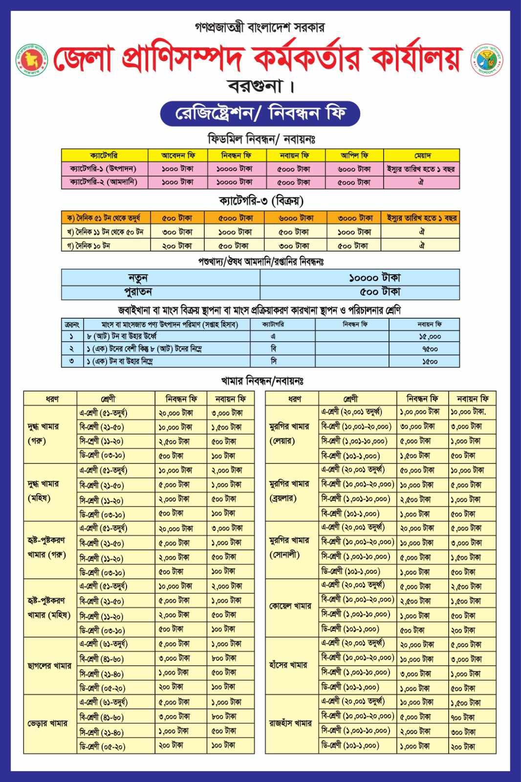 Farm, animal feed seller & others registration fees