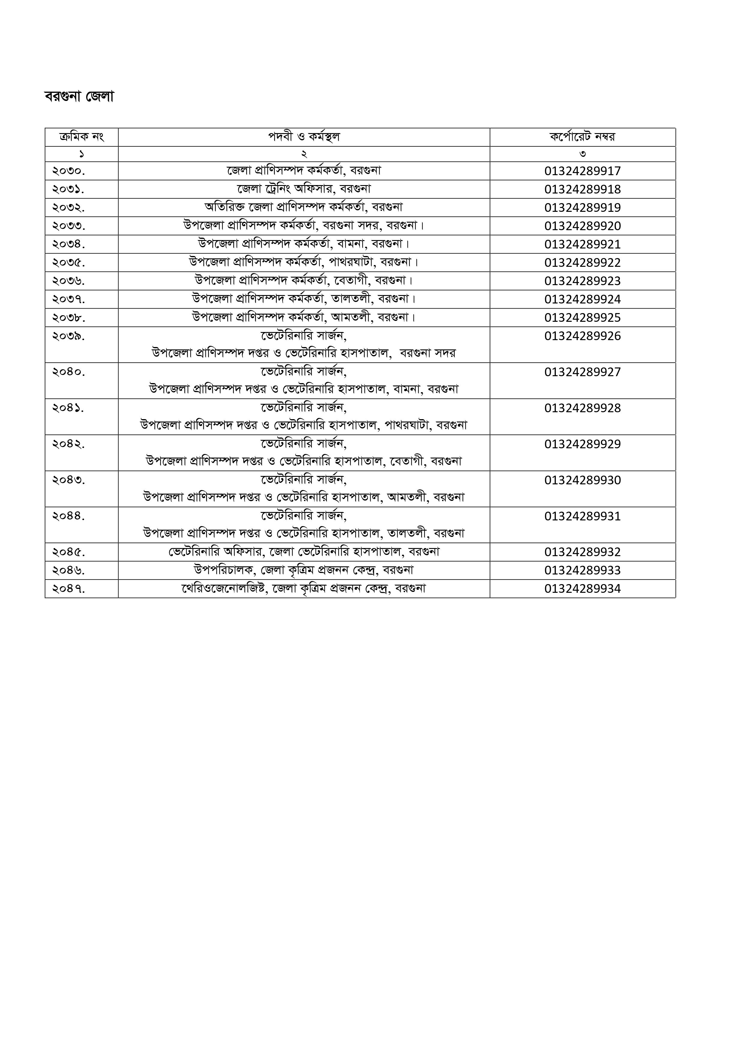 Official Mobile number of all officer at Barguna