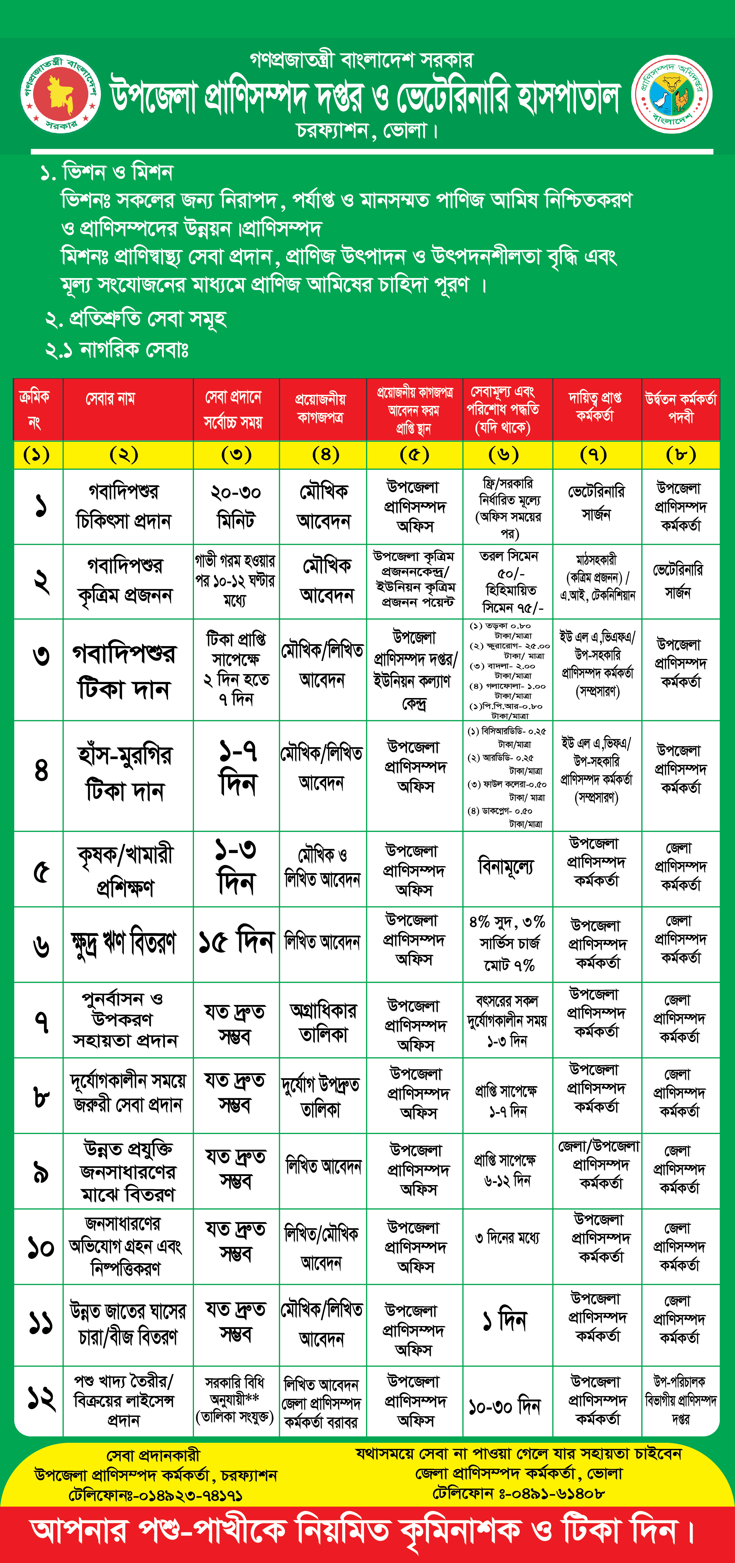 সিটিজেন চার্টার