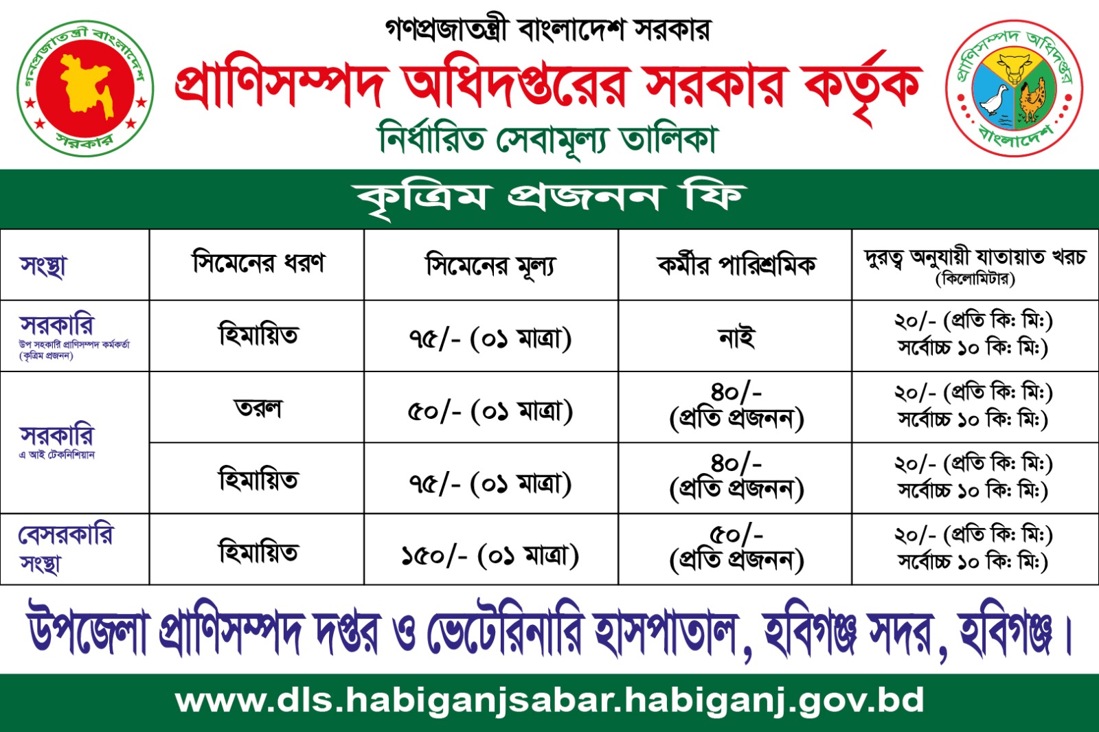 কৃত্রিম প্রজনন ফি