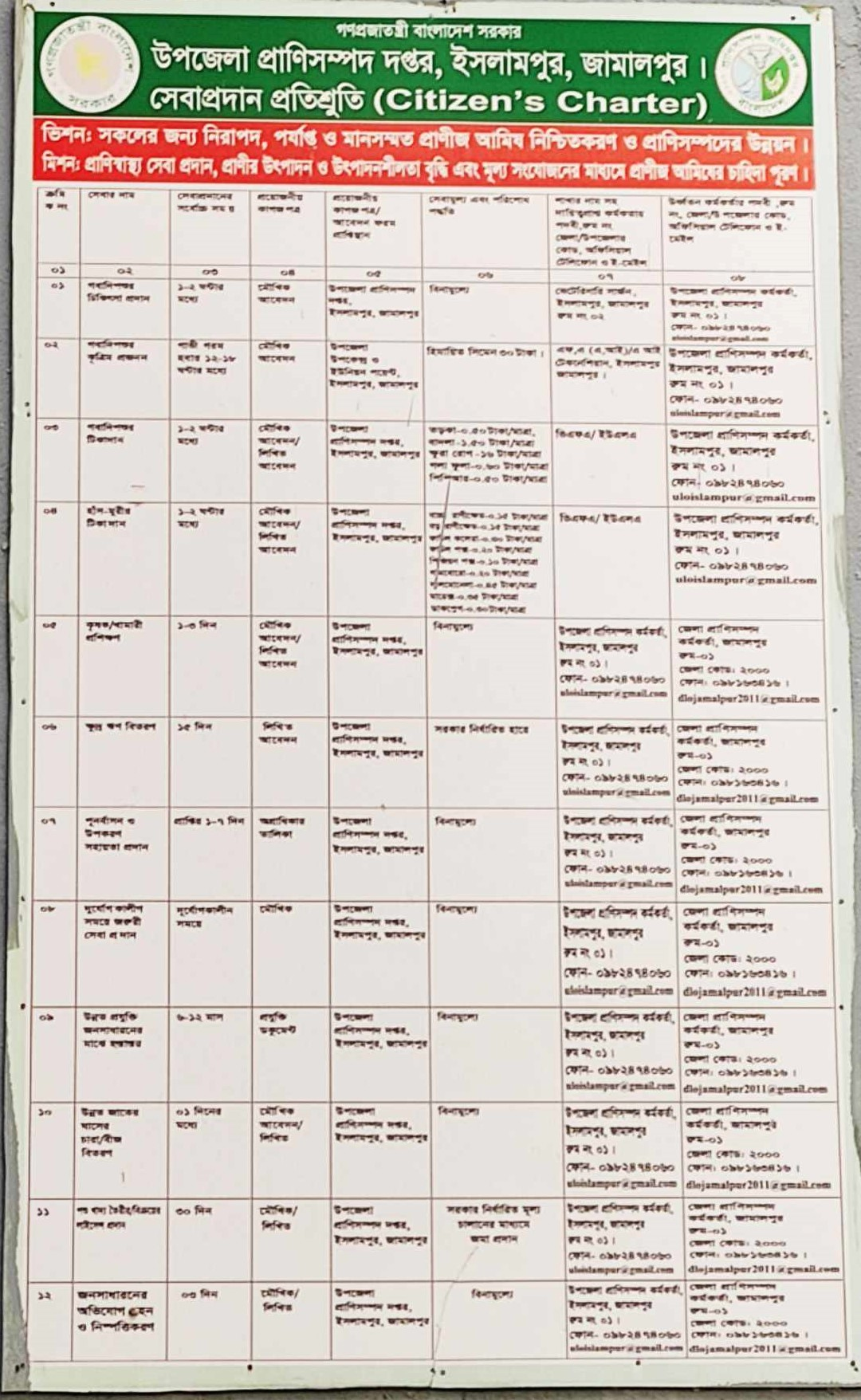 সেবা প্রদান প্রতিশ্রুতি